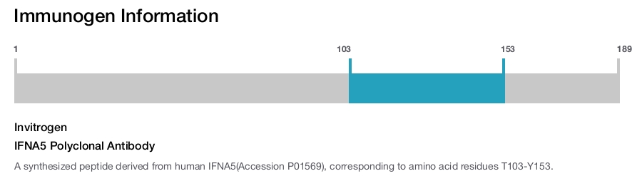 IFNA5 Polyclonal Antibody