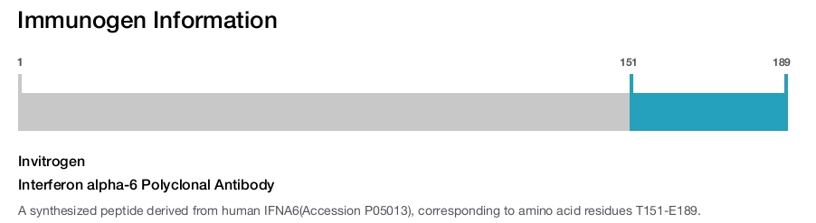 Interferon alpha-6 Polyclonal Antibody