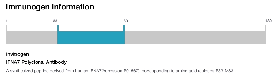 IFNA7 Polyclonal Antibody
