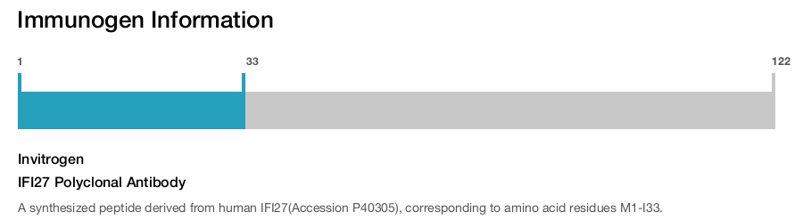 IFI27 Polyclonal Antibody