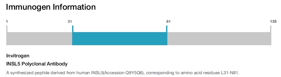 INSL5 Polyclonal Antibody