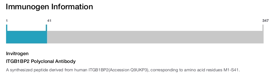 ITGB1BP2 Polyclonal Antibody
