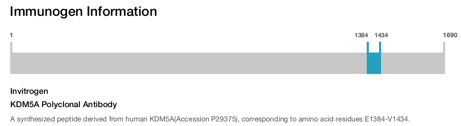 KDM5A Polyclonal Antibody