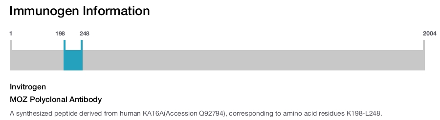 MOZ Polyclonal Antibody