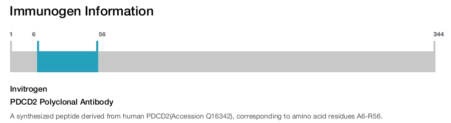 PDCD2 Polyclonal Antibody