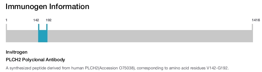 PLCH2 Polyclonal Antibody