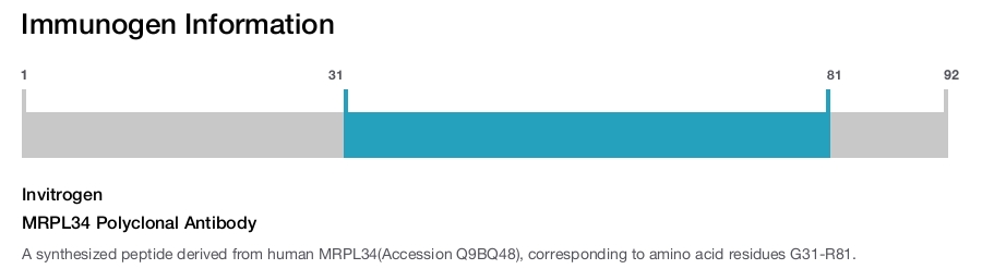 MRPL34 Polyclonal Antibody