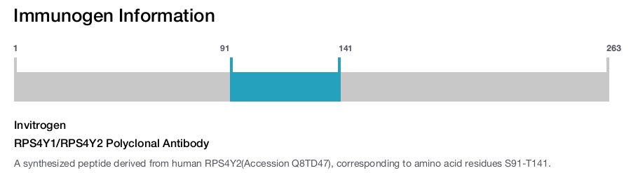 RPS4Y1/RPS4Y2 Polyclonal Antibody