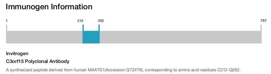 C3orf15 Polyclonal Antibody