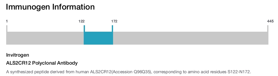 ALS2CR12 Polyclonal Antibody