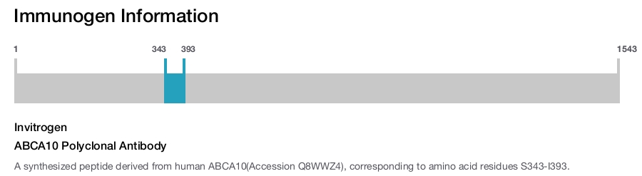 ABCA10 Polyclonal Antibody