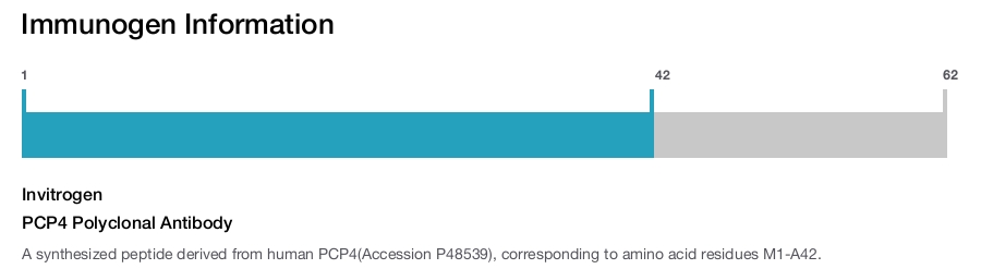 PCP4 Polyclonal Antibody