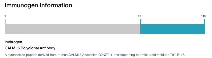 CALML5 Polyclonal Antibody