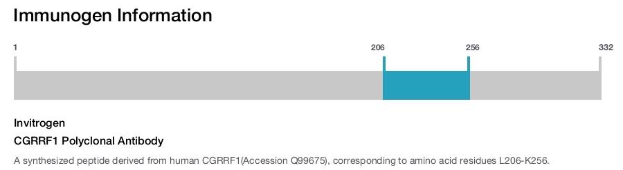CGRRF1 Polyclonal Antibody