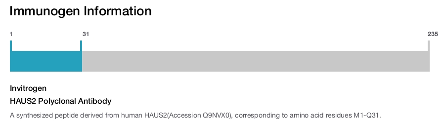 HAUS2 Polyclonal Antibody