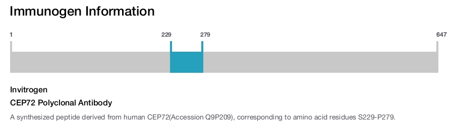 CEP72 Polyclonal Antibody