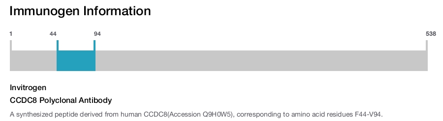 CCDC8 Polyclonal Antibody