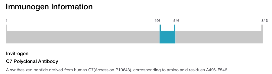C7 Polyclonal Antibody