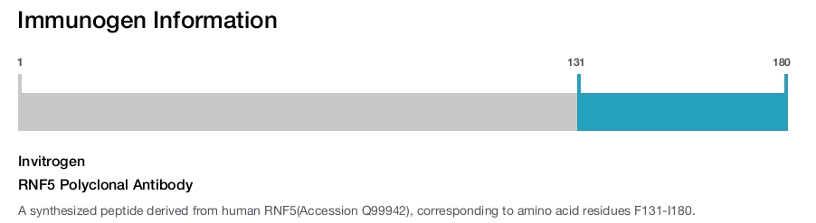 RNF5 Polyclonal Antibody