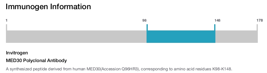 MED30 Polyclonal Antibody