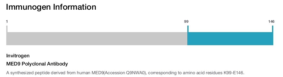 MED9 Polyclonal Antibody