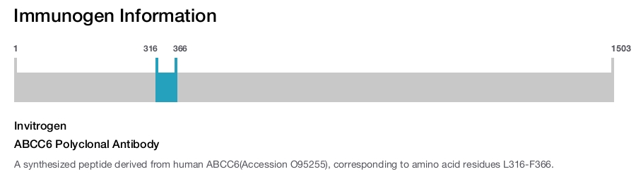 ABCC6 Polyclonal Antibody