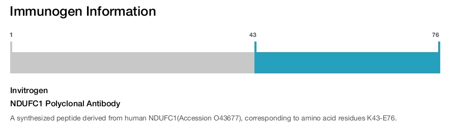 NDUFC1 Polyclonal Antibody