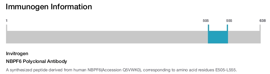 NBPF6 Polyclonal Antibody