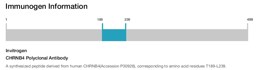 CHRNB4 Polyclonal Antibody