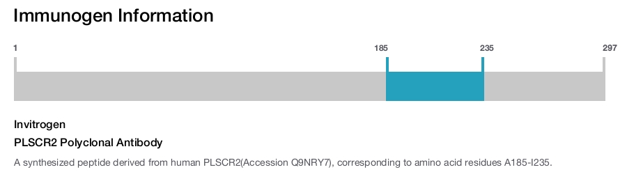 PLSCR2 Polyclonal Antibody