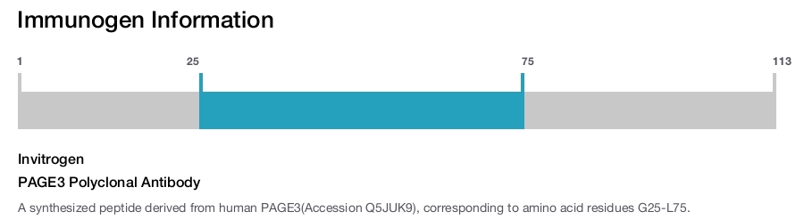 PAGE3 Polyclonal Antibody