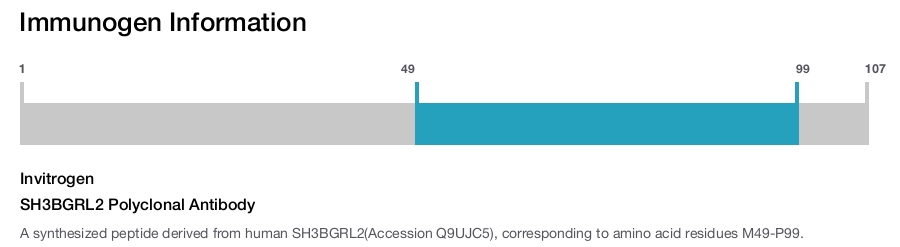 SH3BGRL2 Polyclonal Antibody