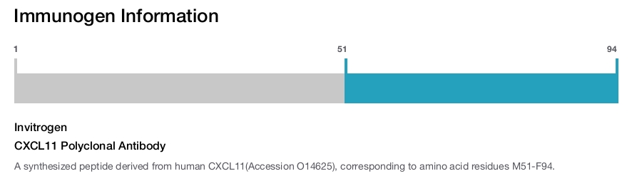 CXCL11 Polyclonal Antibody
