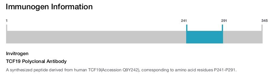 TCF19 Polyclonal Antibody