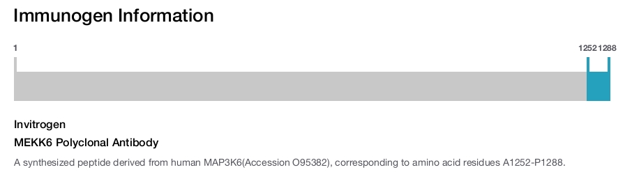 MEKK6 Polyclonal Antibody