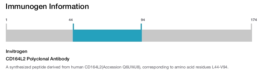 CD164L2 Polyclonal Antibody