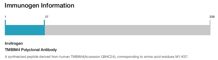 TMBIM4 Polyclonal Antibody