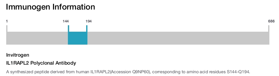 IL1RAPL2 Polyclonal Antibody