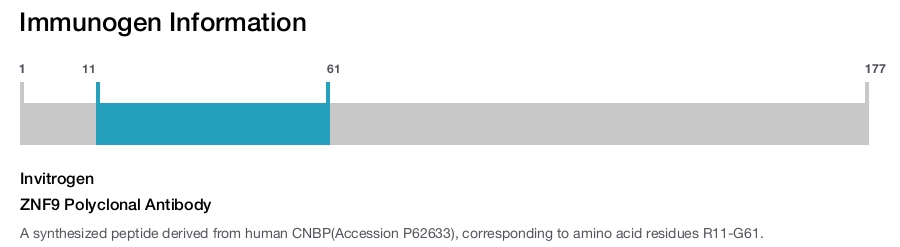 ZNF9 Polyclonal Antibody