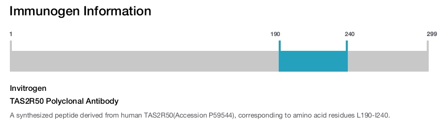 TAS2R50 Polyclonal Antibody