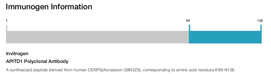 APITD1 Polyclonal Antibody