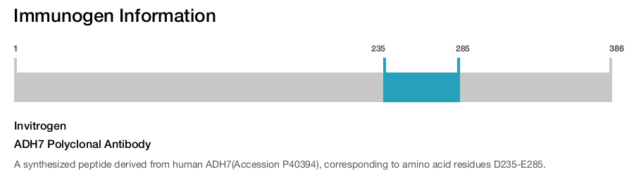 ADH7 Polyclonal Antibody