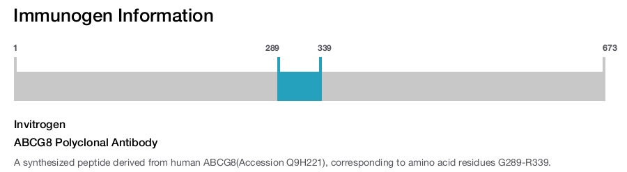 ABCG8 Polyclonal Antibody