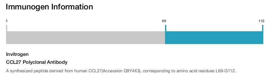 CCL27 Polyclonal Antibody