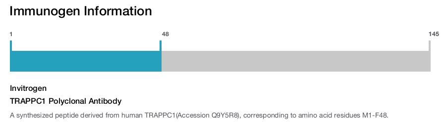 TRAPPC1 Polyclonal Antibody
