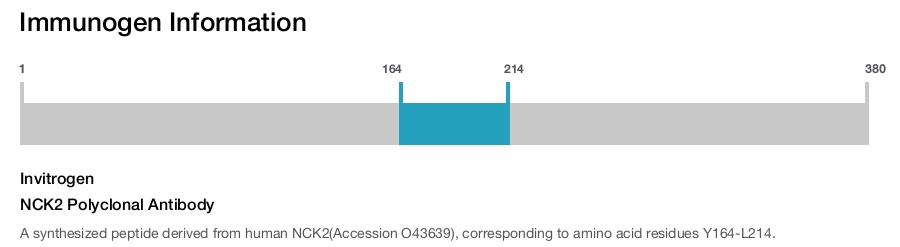 NCK2 Polyclonal Antibody