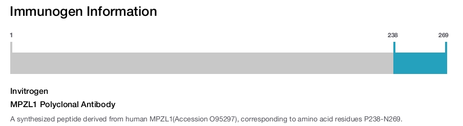 MPZL1 Polyclonal Antibody