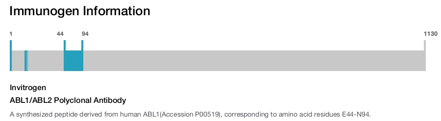 ABL1/ABL2 Polyclonal Antibody