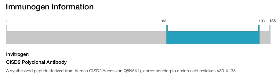 CISD2 Polyclonal Antibody