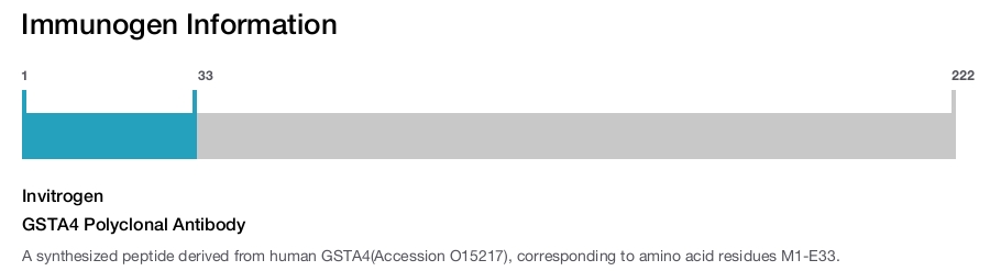 GSTA4 Polyclonal Antibody